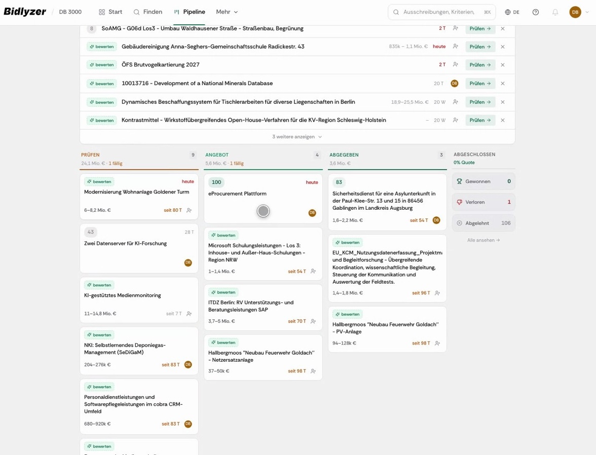 Pipeline-Board mit Karten und Fristen