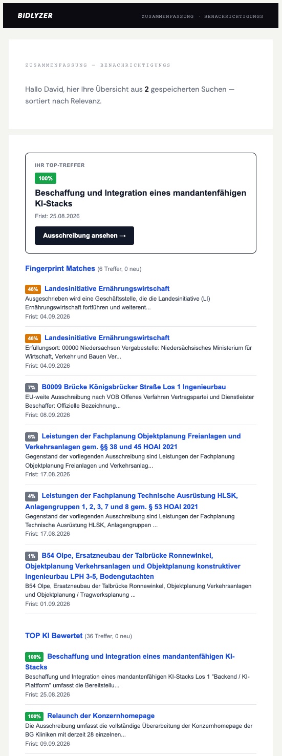 Wöchentlicher E-Mail-Digest